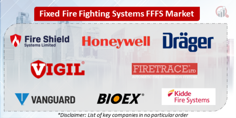 Fixed Fire Fighting Systems FFFS Companies