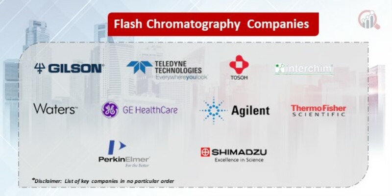 Flash Chromatography Key Companies