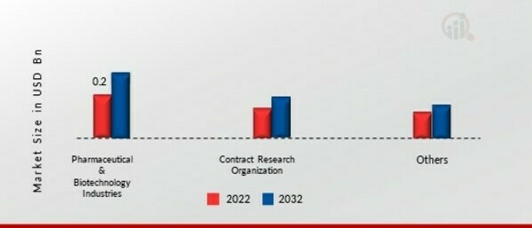 Flash Chromatography Market