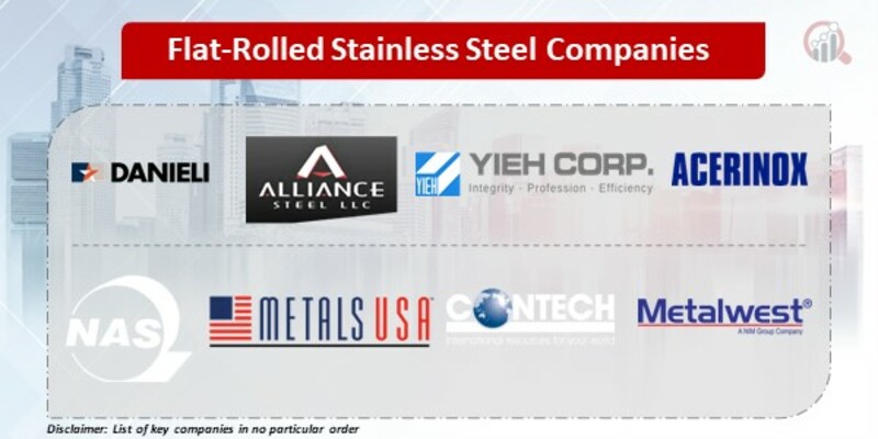 Flat-Rolled Stainless Steel Companies