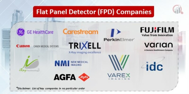 Flat Panel Detector (FPD) Key Companies