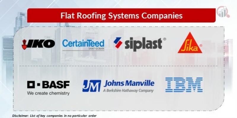 Flat Roofing Systems Key Companies