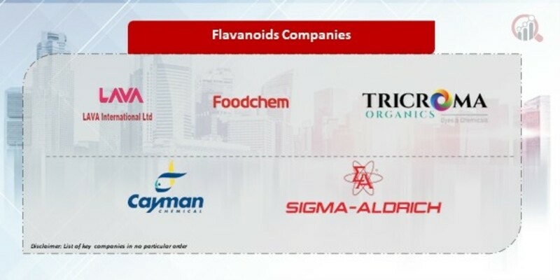 Flavanoids Comapanies