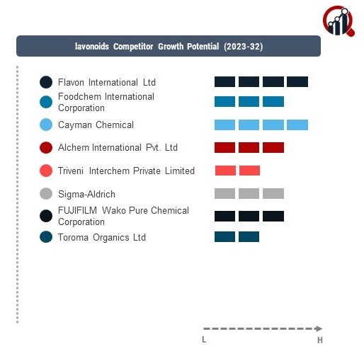 Flavanoids Company