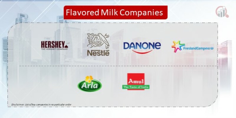 Flavored Milk Companies