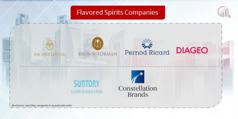 Flavored Spirits Company
