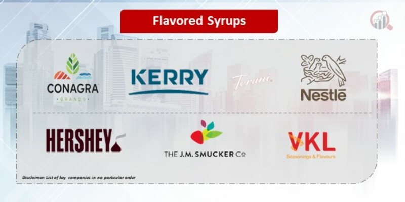 Flavored Syrups Companies