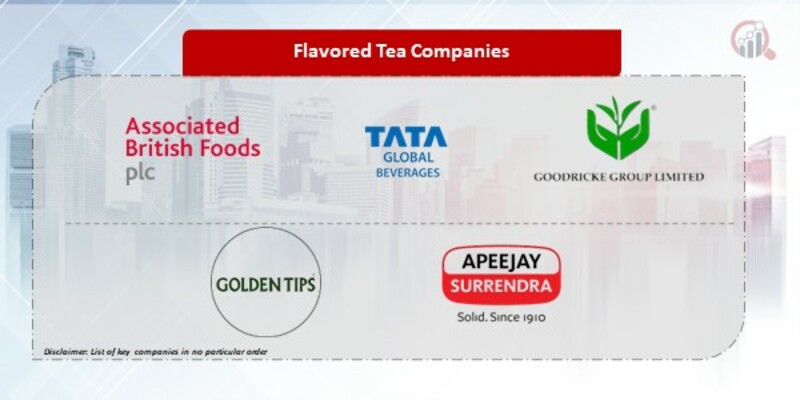 Flavored Tea Companies