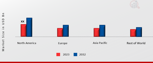 Flavored Vodka Market Share By Region 2023