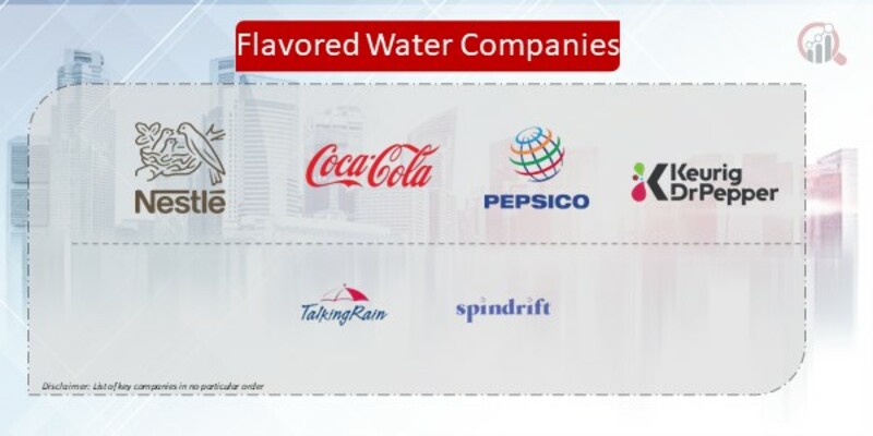Flavored Water Companies
