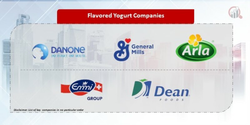 Flavored Yogurt Companies