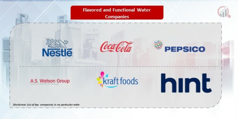 Flavored and Functional Water Companies