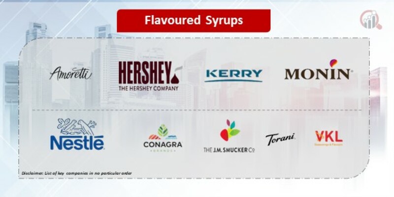 Flavoured Syrups Company
