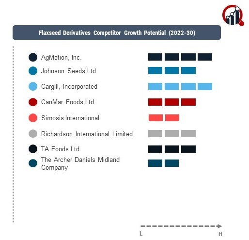 Flaxseed Derivatives Company