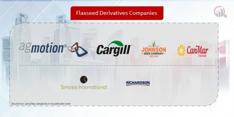 Flaxseed Derivatives Companies