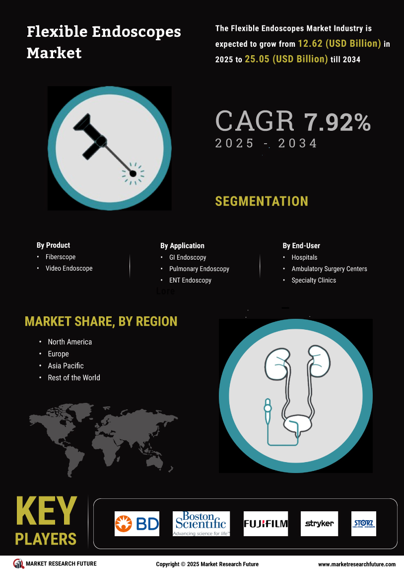 Flexible Endoscopes Market