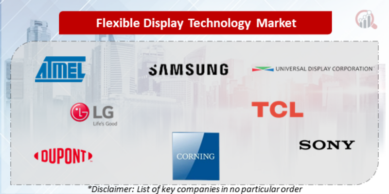 Flexible Display Technology Companies