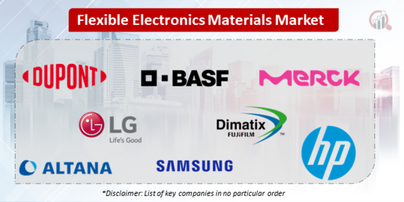 Flexible Electronics and Materials Companies