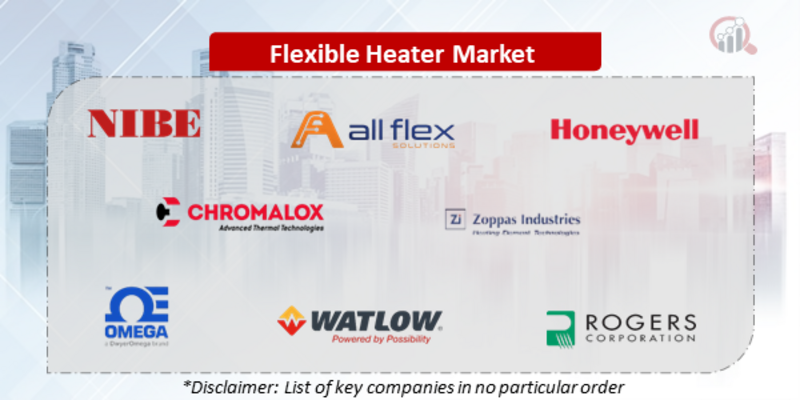 Flexible Heater Companies