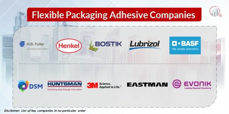 Flexible Packaging Adhesive Key Companies