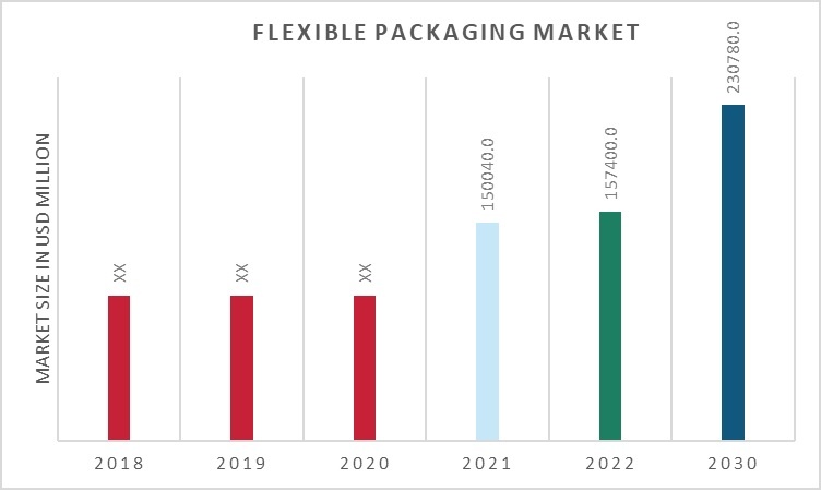 hørbar partikel Modtager Flexible Packaging Market Size, Share & Forecast | Report 2030