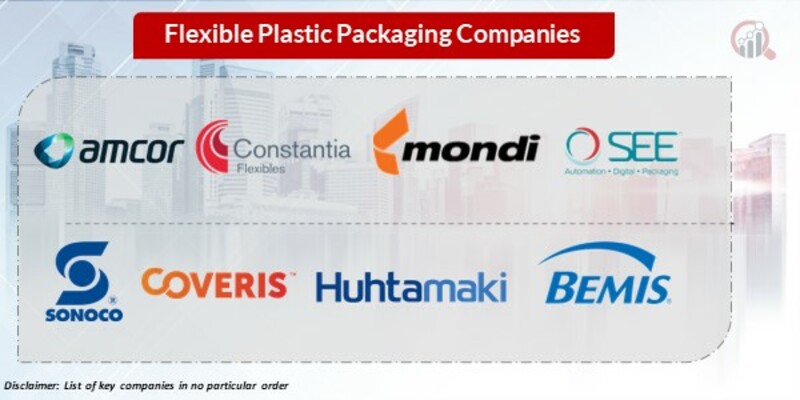 Flexible plastic packaging Key Companies
