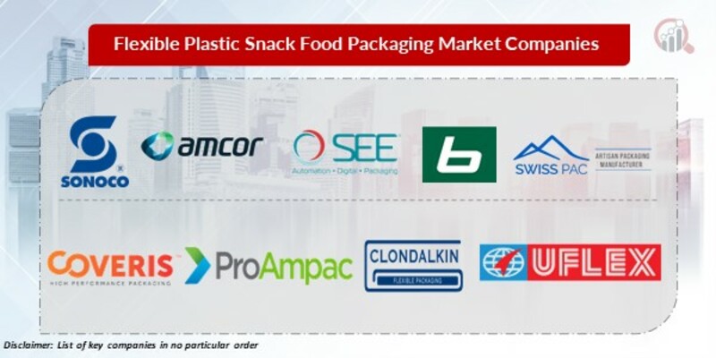 Flexible Plastic Snack Food Packaging Key Companies 