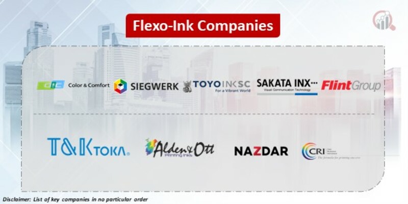 Flexo ink Key Companies 