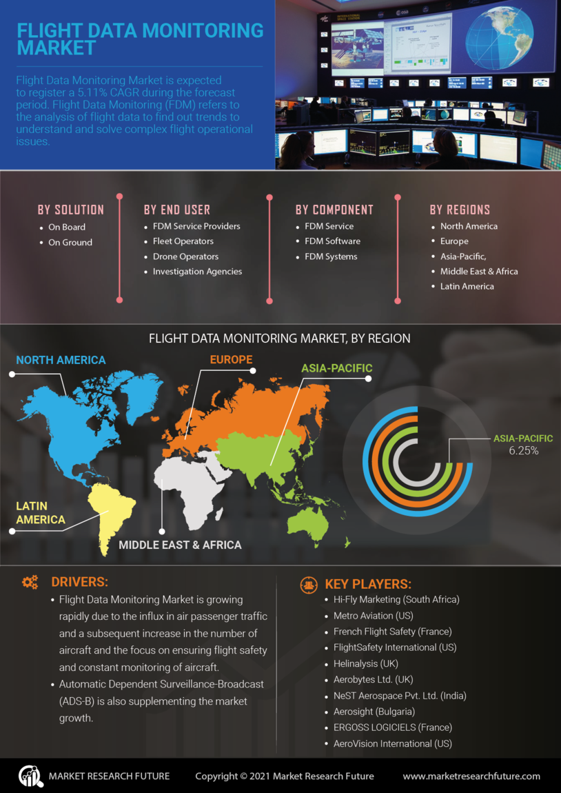 Flight Data Monitoring Market