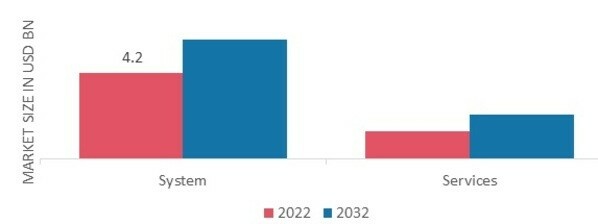 Flight Inspection Market, by Solution, 2022 & 2032