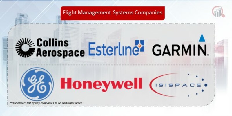 Flight Management Systems Companies