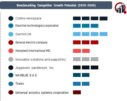 Flight Management Systems (FMS) Market