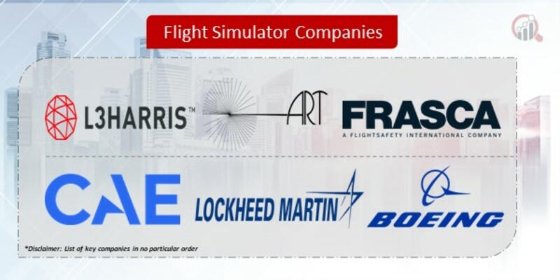 Flight Simulator Companies