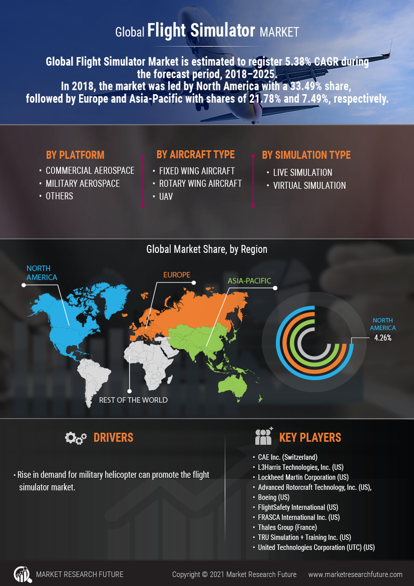 Flight Simulator Market