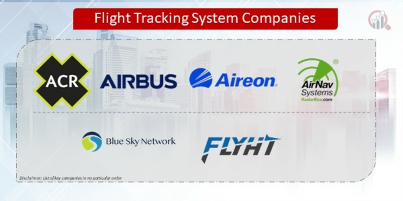 Flight Tracking System Companies