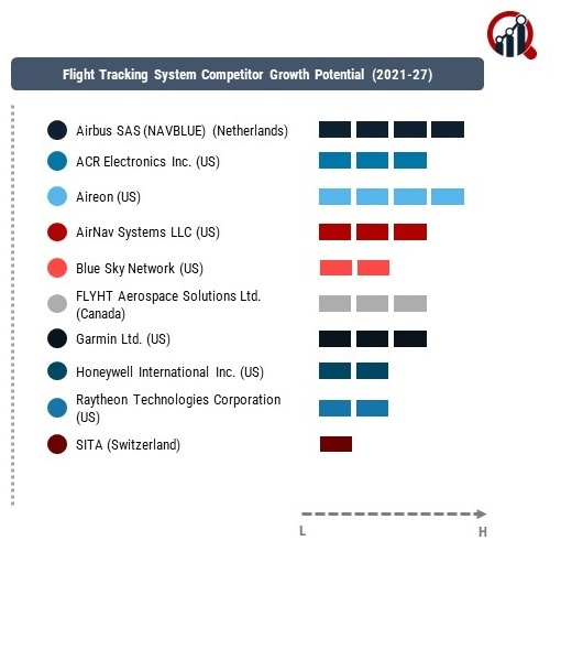 Flight Tracking System Company