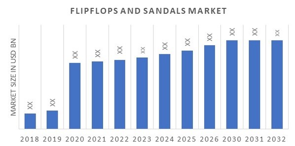 Flipflops and Sandals Market Overview