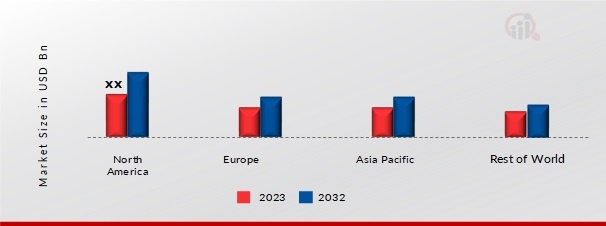 Floating Shelves Market Share By Region 2023