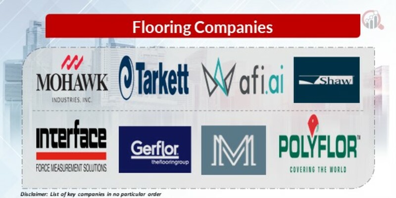 Flooring Key Companies