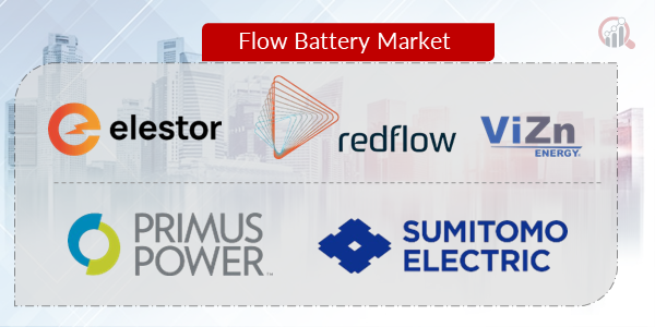 Flow Battery Key Company
