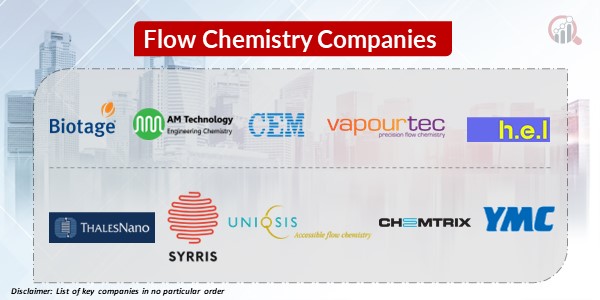 Flow Chemistry Key Companies