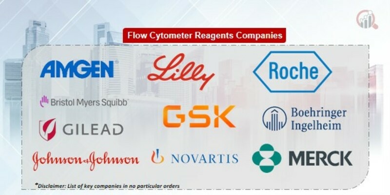 Flow cytometer reagents Key Companies