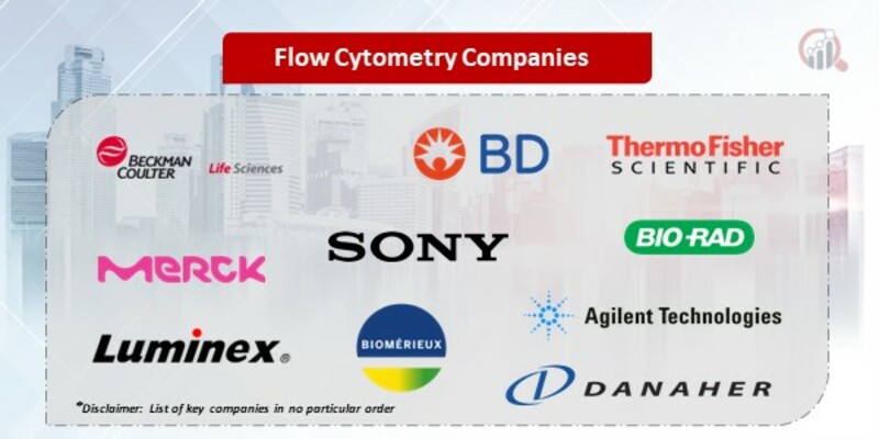 Flow Cytometry Companies