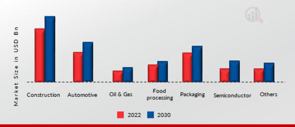 Fluid Power Equipment Market, by Application,