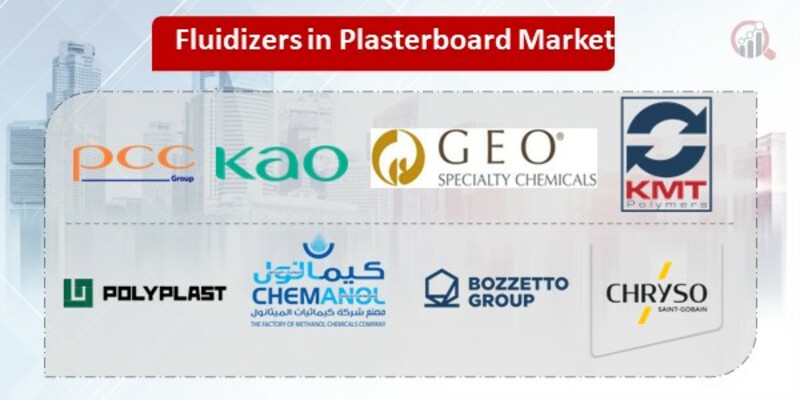 Fluidizers in Plasterboard Key Companies 