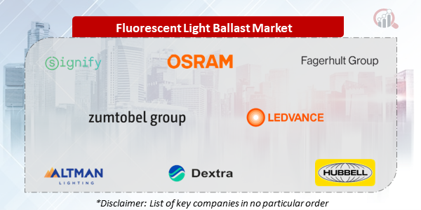 Fluorescent Light Ballast Companies