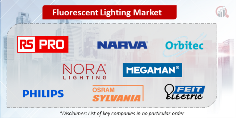 Fluorescent Lighting Companies