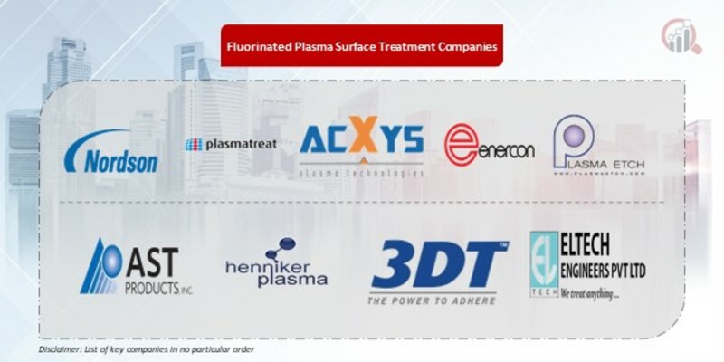 Fluorinated Plasma Surface Treatment Key Companies