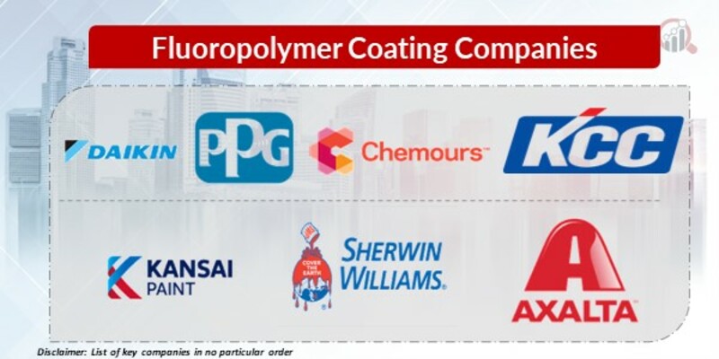 Fluoropolymer Coating Key Companies