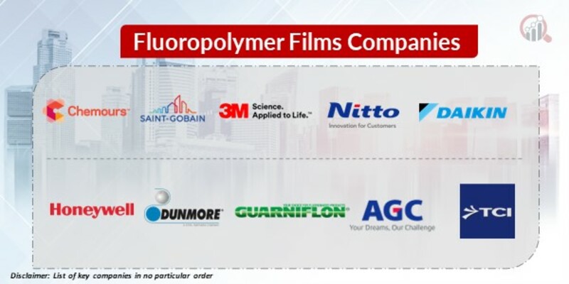 Fluoropolymer Films Key Companies